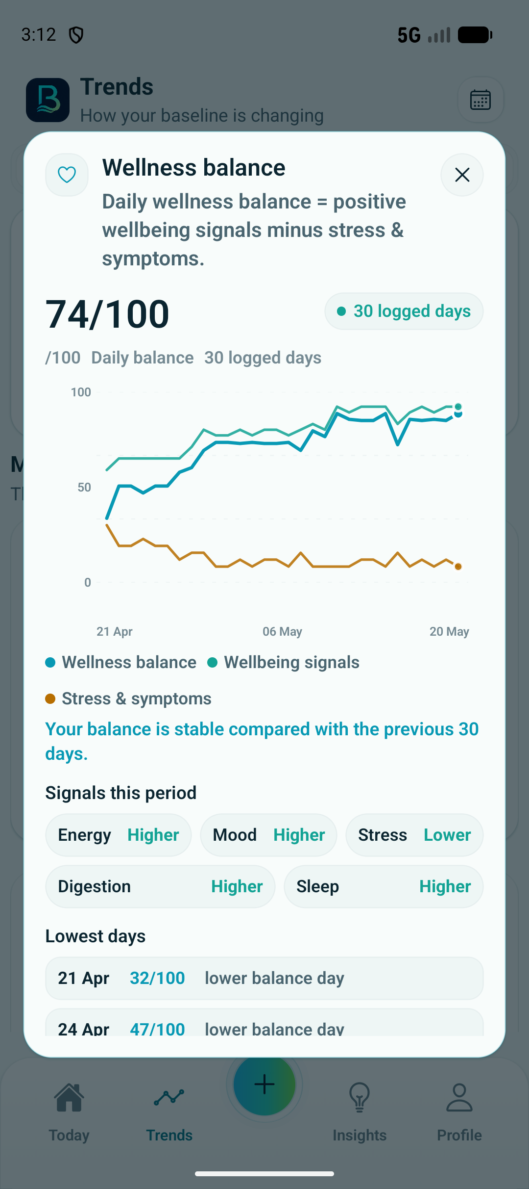Basentra wellness trend detail screen.